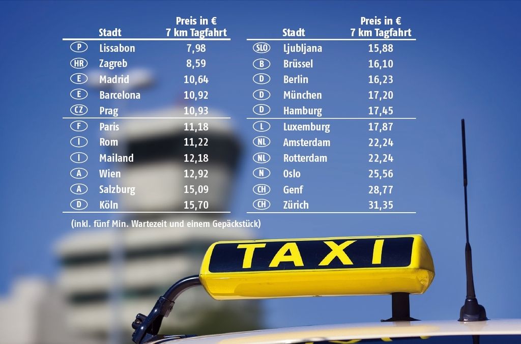 Ljubljanski taksisti zanič in preračunljivi